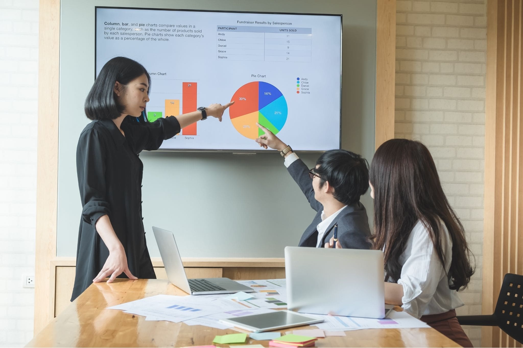 A team reviews data charts on a screen in a meeting.